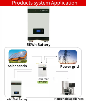 CHINA Solarenergie-System-tiefer Zyklus der Lithium-Batterie-Lifepo4 an der Wand befestigtes 48v 100ah fournisseur